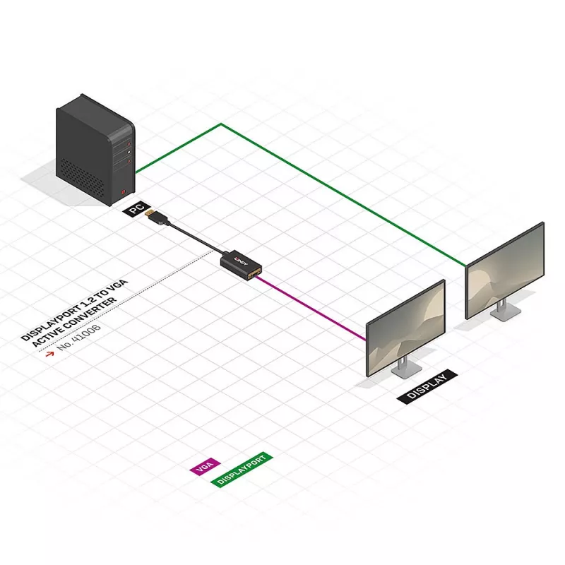 Lindy 41006 aktiivinen DisplayPort–VGA-muunninkaapeli, 0,15 m, musta