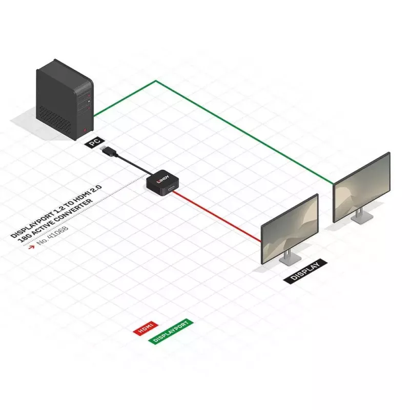 Aktiivinen muunnin DisplayPort 1.2 - HDMI 2.0 Lindy 41068