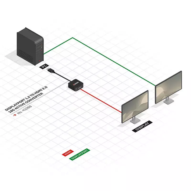 Aktiivinen muunnin DisplayPort 1.2 - HDMI 2.0 Lindy 41068