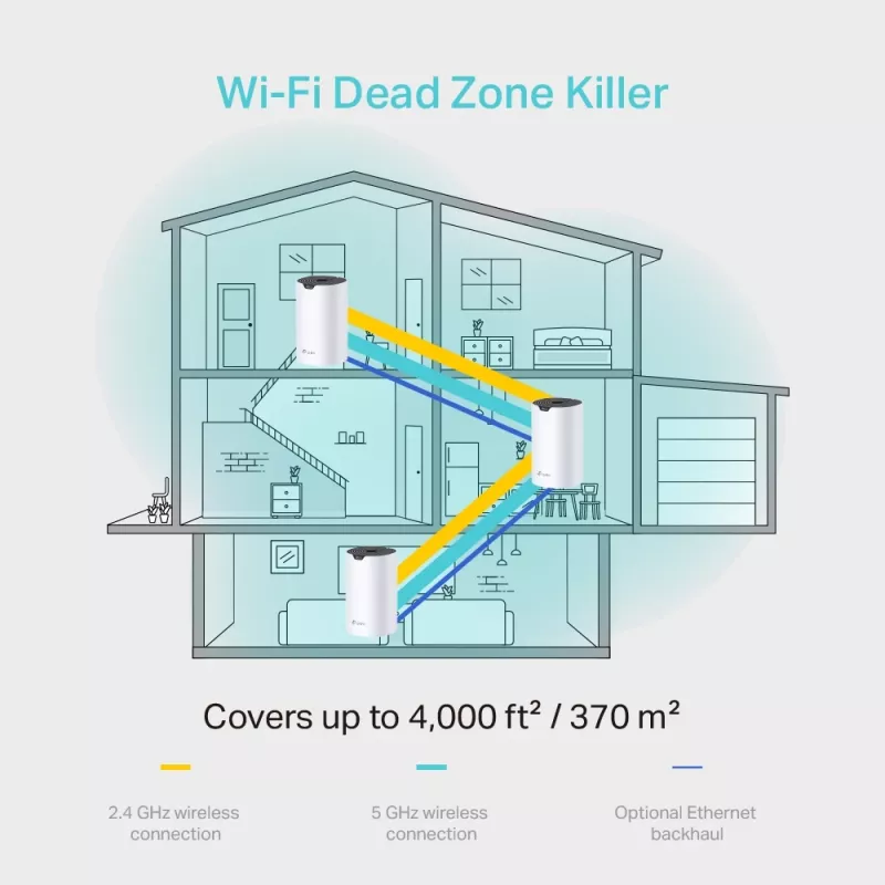 TP-Link AC1200 koko kodin Mesh-WLAN-järjestelmä, 3 kpl:n pakkaus