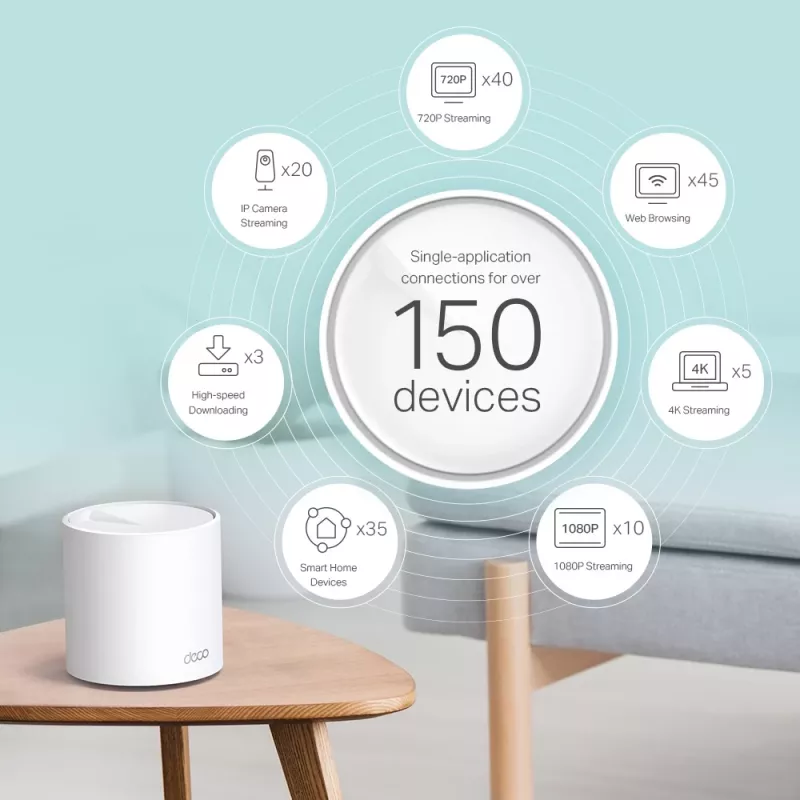 TP-Link AX3000 Whole Home Mesh Wi-Fi 6 -järjestelmä, 2 kpl:n pakkaus