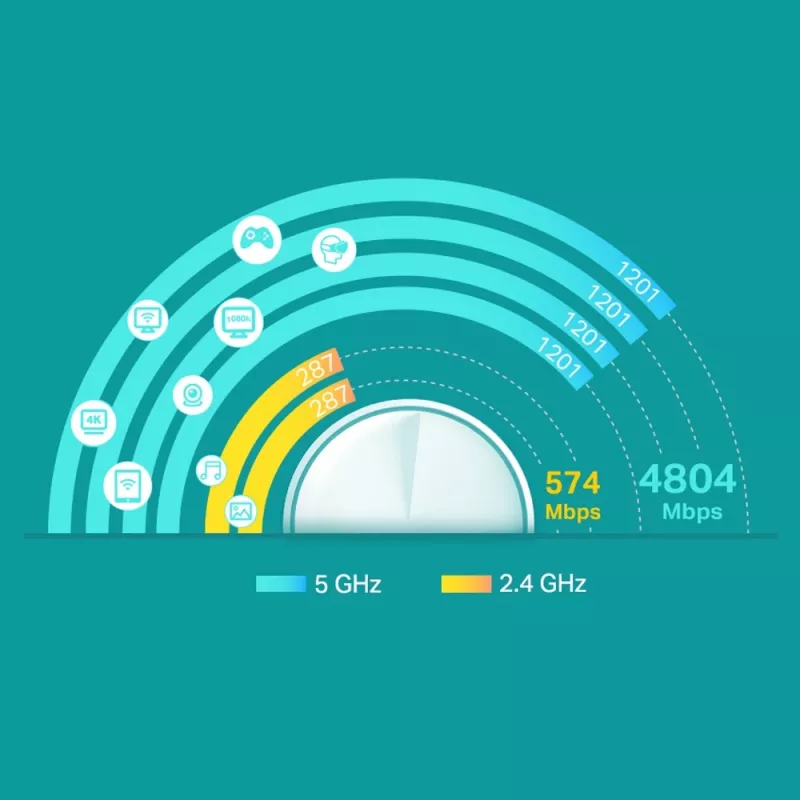 TP-Link AX3000 Whole Home Mesh Wi-Fi 6 -järjestelmä, 2 kpl:n pakkaus