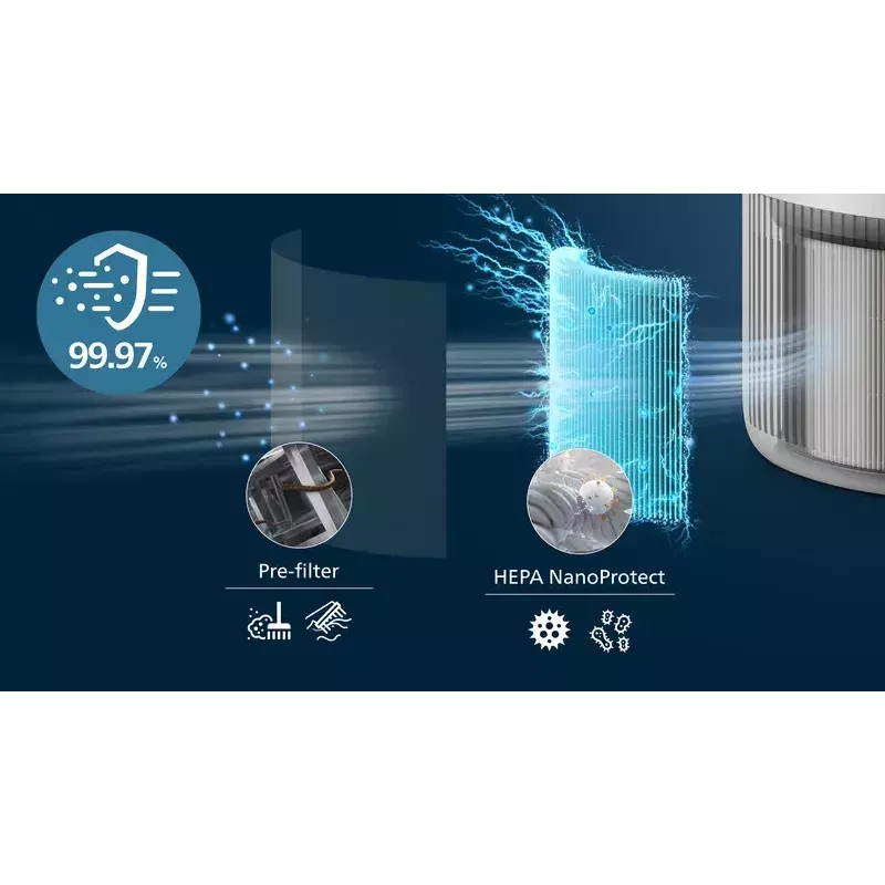 Ilmanpuhdistin Philips PureProtect Mini 900 — 2,5 kg, valkoinen