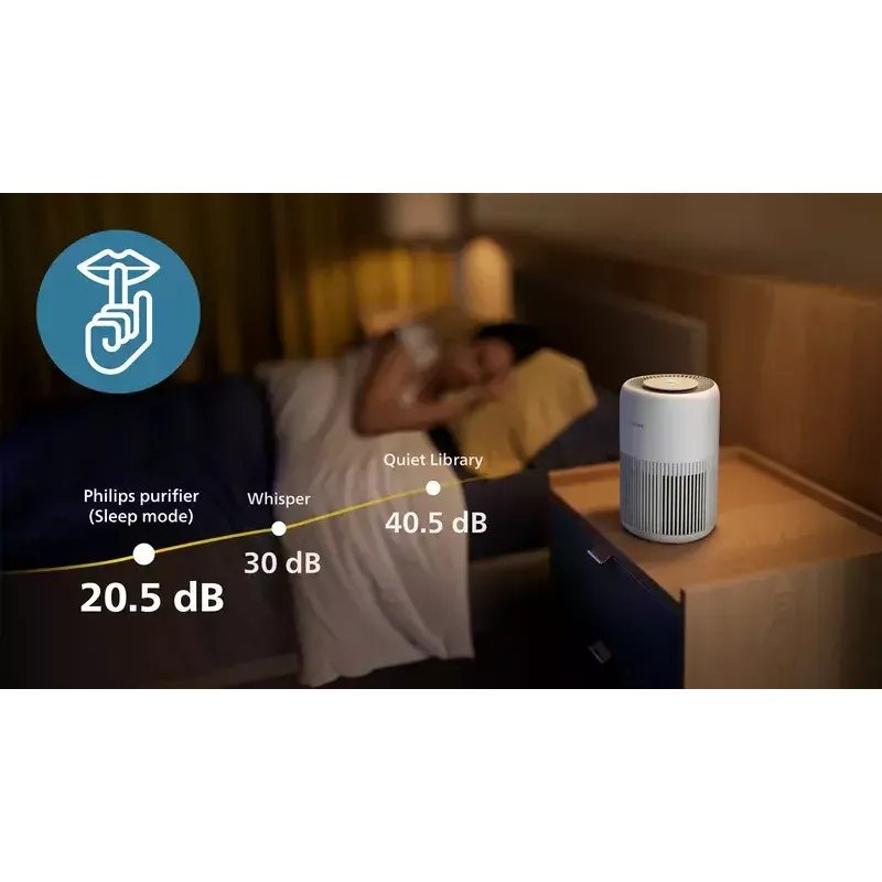 Ilmanpuhdistin Philips PureProtect Mini 900 — 2,5 kg, valkoinen