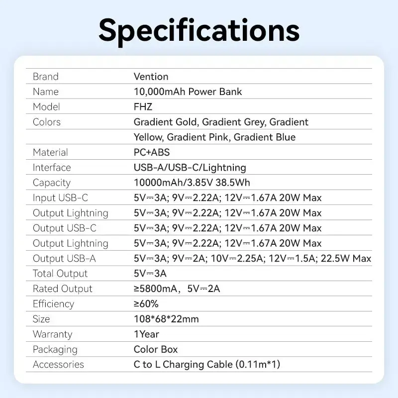 Varavirtalähde Vention 10000mAh (USB-C, Lightning, USB-A) 22,5W LED-näyttö pinkki