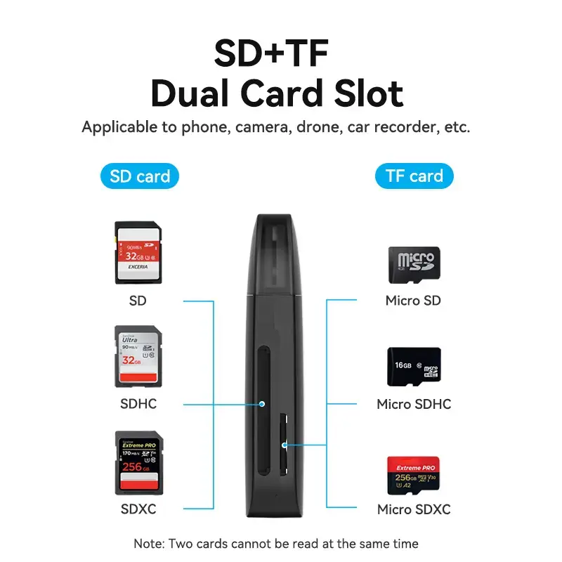Vention 2-in-1 USB 3.0 A -kortinlukija SD+TF, USB 3.2 Gen 1, 5000 Mbit/s, musta