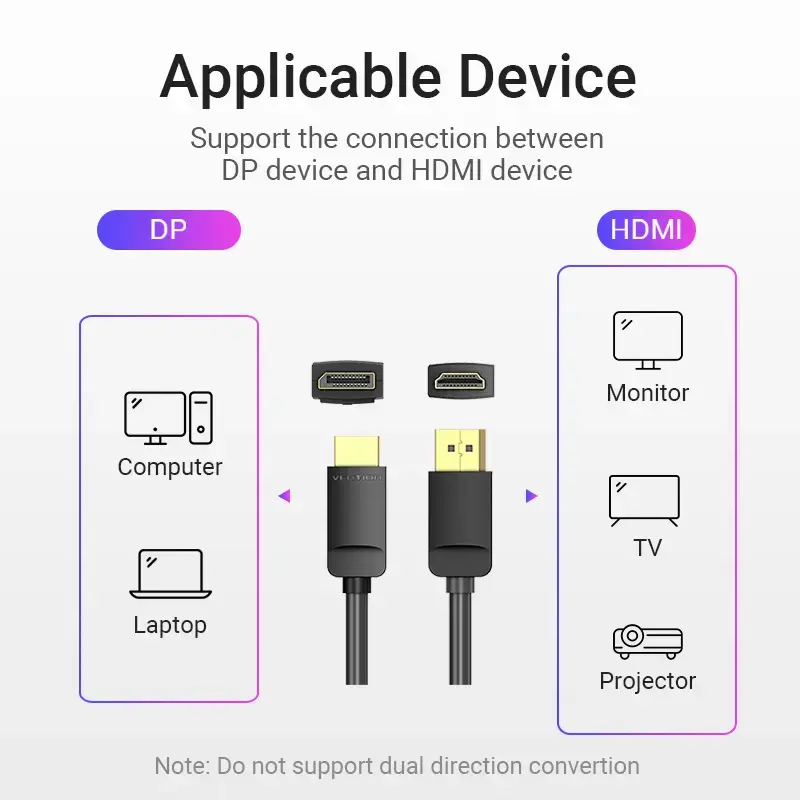 Vention DP–HDMI-kaapeli 1,5 m musta DisplayPort HDMI 1,5 m