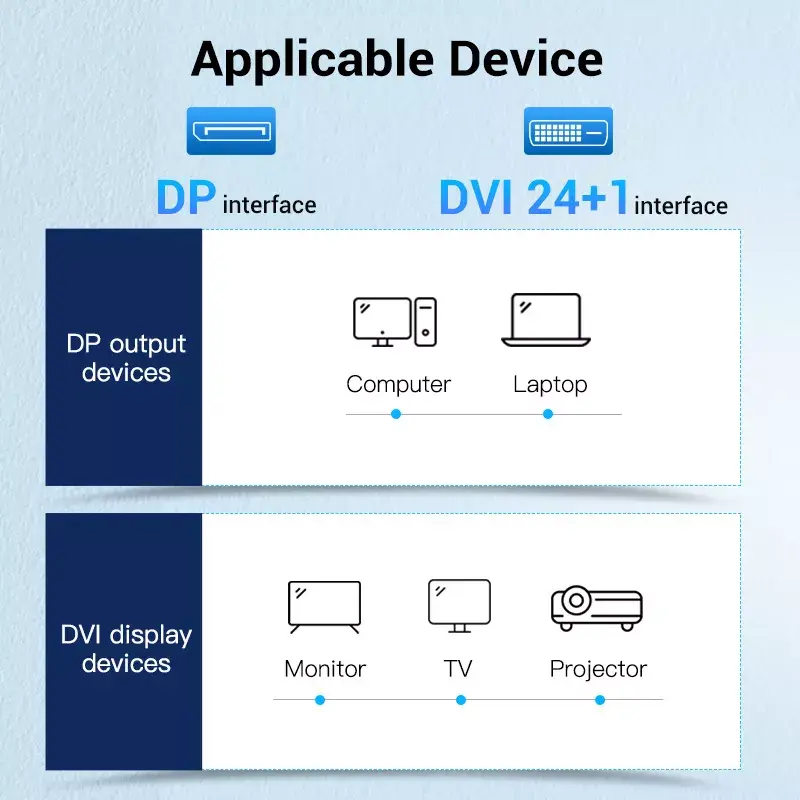 Vention HAFBH DisplayPort–DVI-kaapeli, 2 m