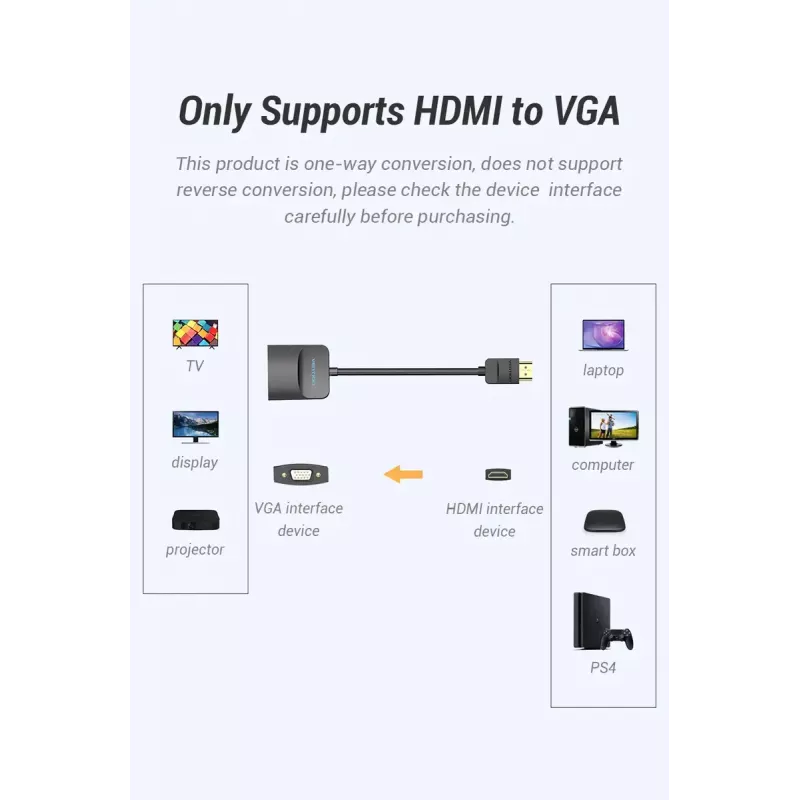 Vention HDMI–VGA-muunnin 0,15 m musta HDMI tyyppi A VGA
