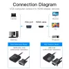 VGA–HDMI-muunnin Vention 0,15 m musta VGA HDMI Micro-USB audio