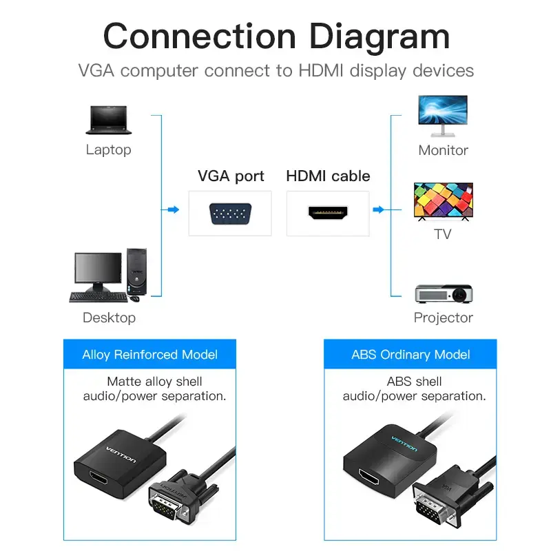 VGA–HDMI-muunnin Vention 0,15 m musta VGA HDMI Micro-USB audio