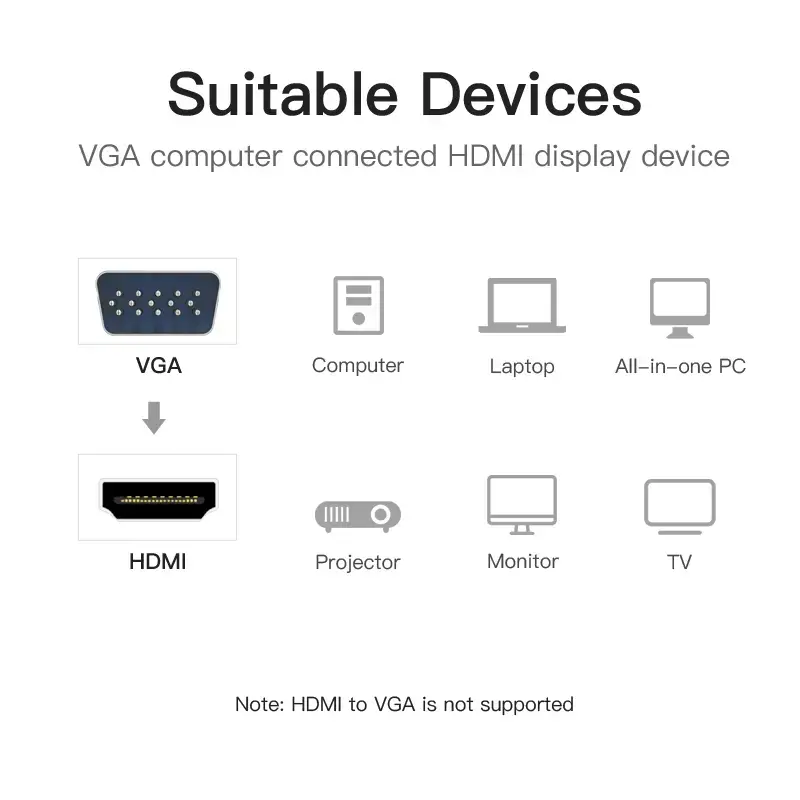 VGA–HDMI-muunnin Vention 0,15 m musta VGA HDMI Micro-USB audio
