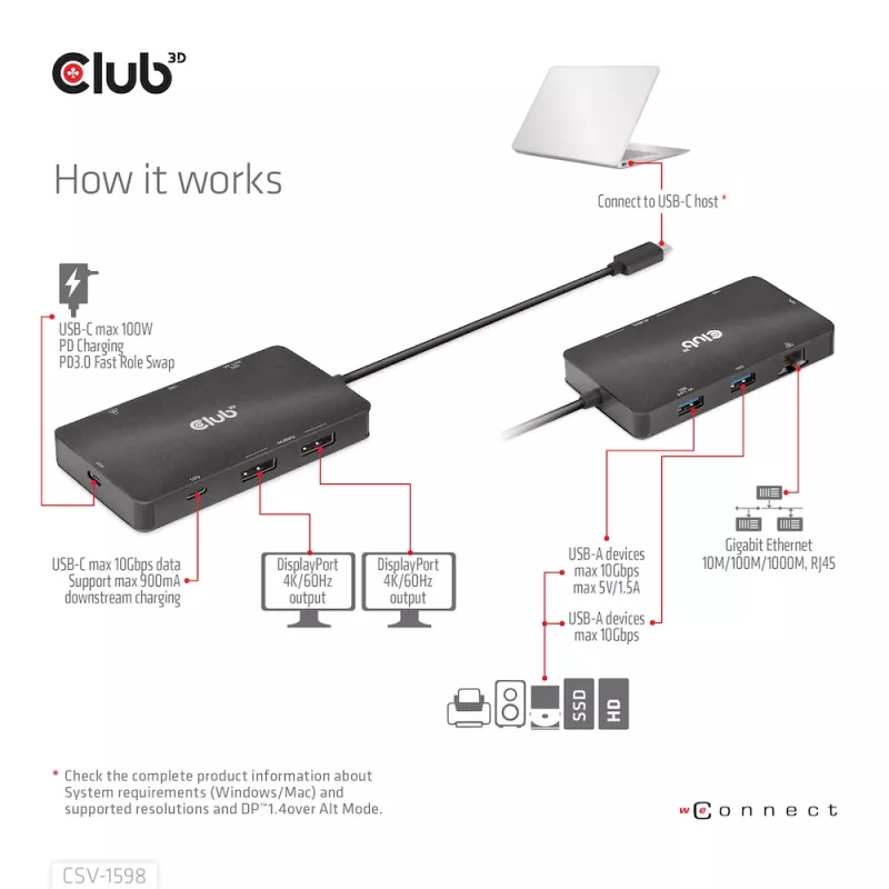 CLUB3D USB Gen2 Type-C - Dual DisplayPort 4k60Hz 7-in-1 HUB