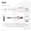 Club 3D CAC-1712 HDMI–VGA-kaapeli M/M Micro-USB-virralla ja 3,5 mm:n äänellä, 2 m (6,56 ft), 28AWG