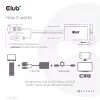 Club 3D CAC-1720 VGA- ja USB Type-A – HDMI-sovitin johdolla M/F, 0,6 m (1,97 ft), 28AWG, musta