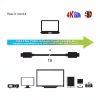 CLUB3D USB Gen 2 Type-C Active Optical -kaapeli A/V yksisuuntainen M/M 20 m