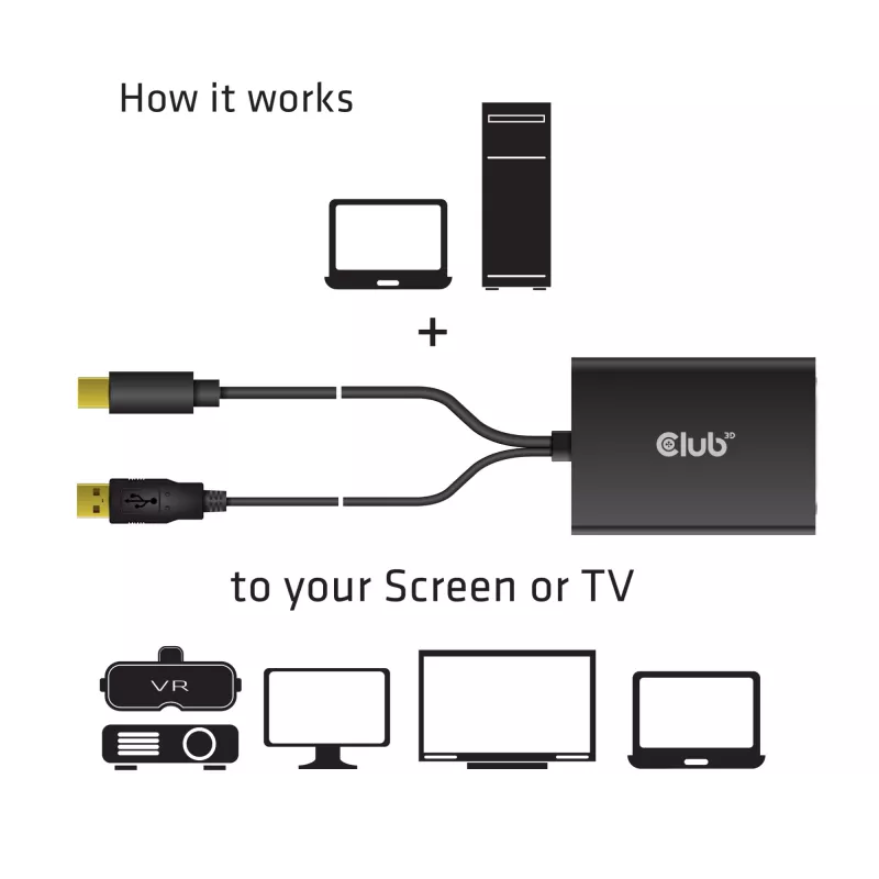Aktiivinen adapteri MiniDisplayPort 1.2a - Dual Link DVI-D CLUB3D CAC-1130
