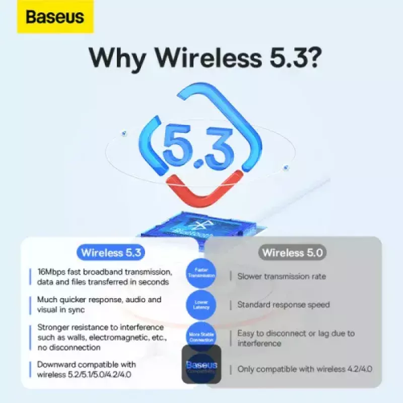 Baseus BA07 Mini Bluetooth-sovitin PC-tietokoneelle, USB 5.3 langaton Bluetooth-vastaanotin - musta