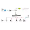 Hallitsematon kytkin LevelOne FEP-1612 16-porttinen Fast Ethernet PoE