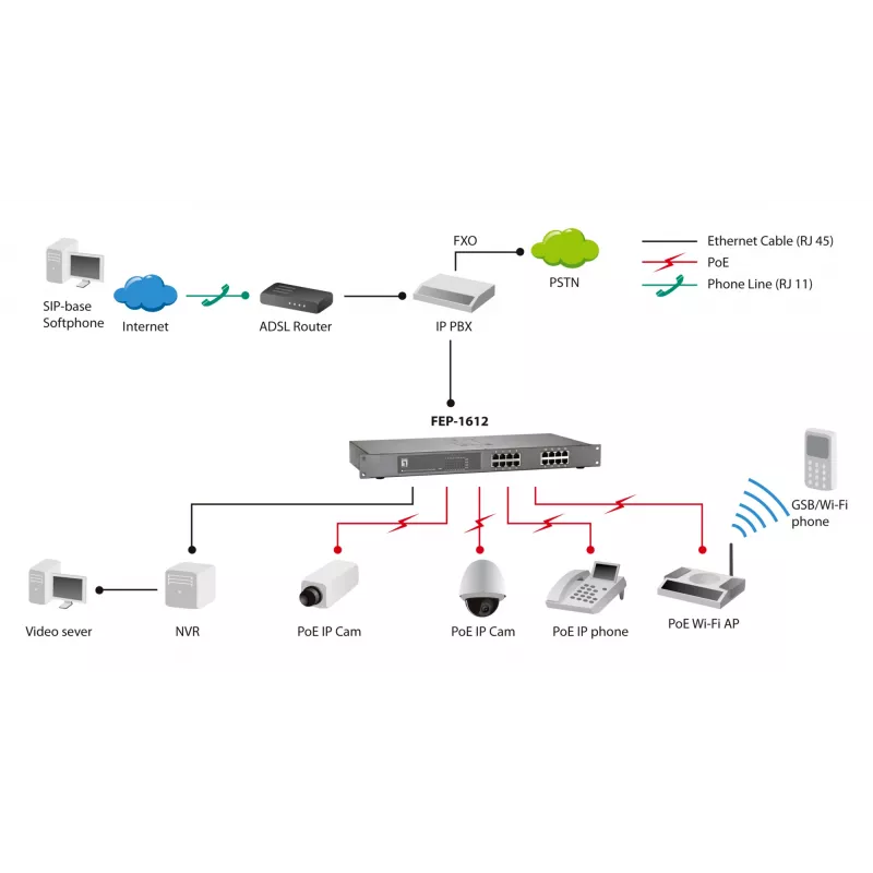 Hallitsematon kytkin LevelOne FEP-1612 16-porttinen Fast Ethernet PoE