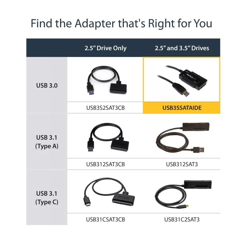 StarTech.com SATA–USB-kaapeli – USB 3.1 (10 Gbit/s) – UASP, musta, aktiviteetti, käyttö, CE, FCC, ASMedia – ASM1351, 12 V, 0–60 °C
