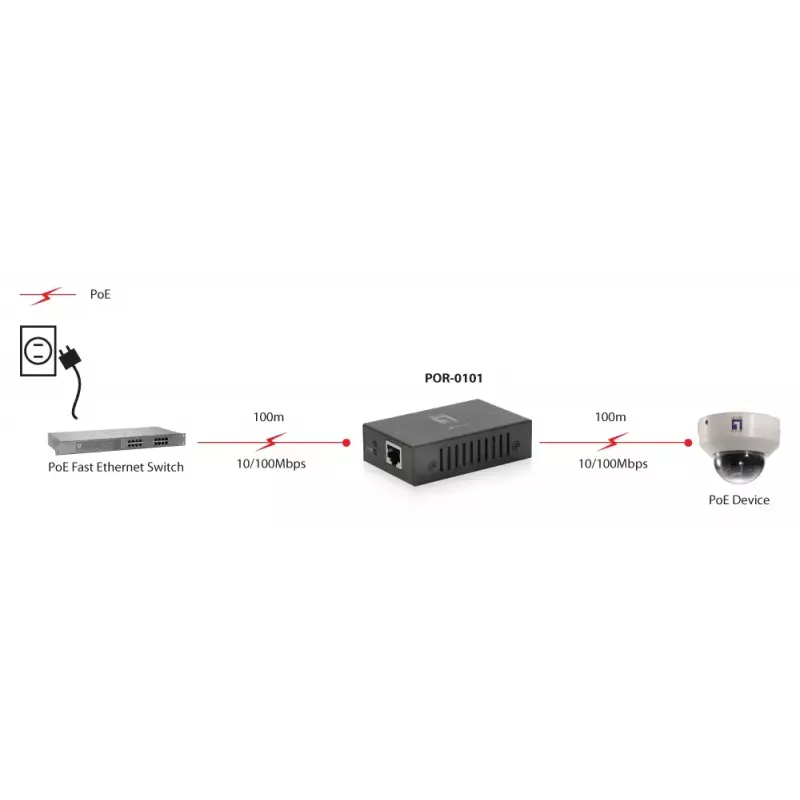 LevelOne POR-0101 PoE+-toistin, 2x Fast Ethernet, 10Base-T/100Base-TX, jopa 100 m, harmaa