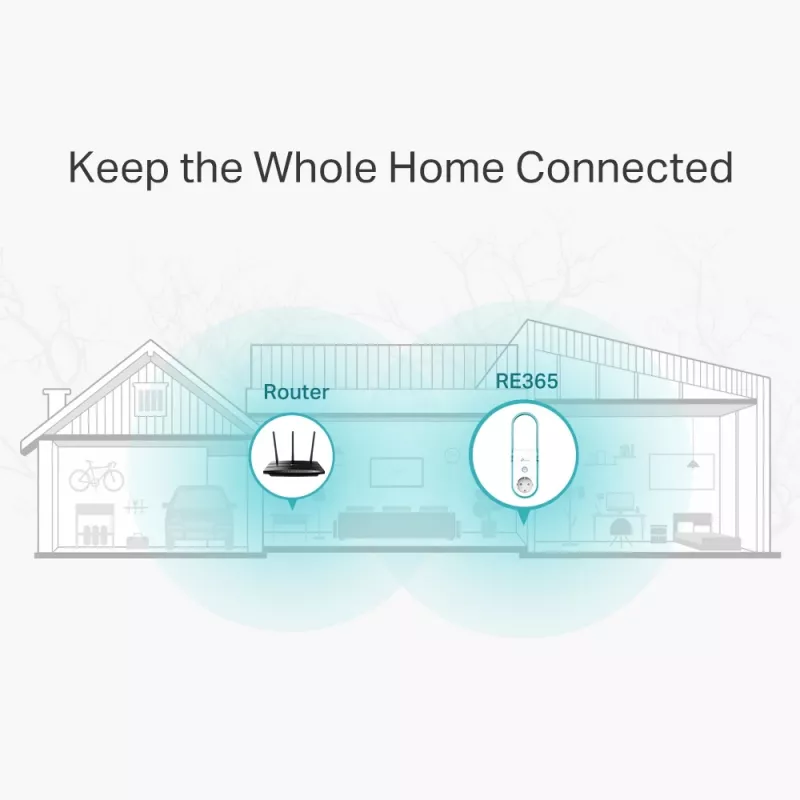 TP-Link RE365 verkkolaajennin verkkotoistin valkoinen 10, 100 Mbit/s