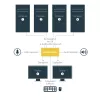 StarTech.com 4-porttinen Dual DisplayPort KVM-kytkin - 4K 60Hz