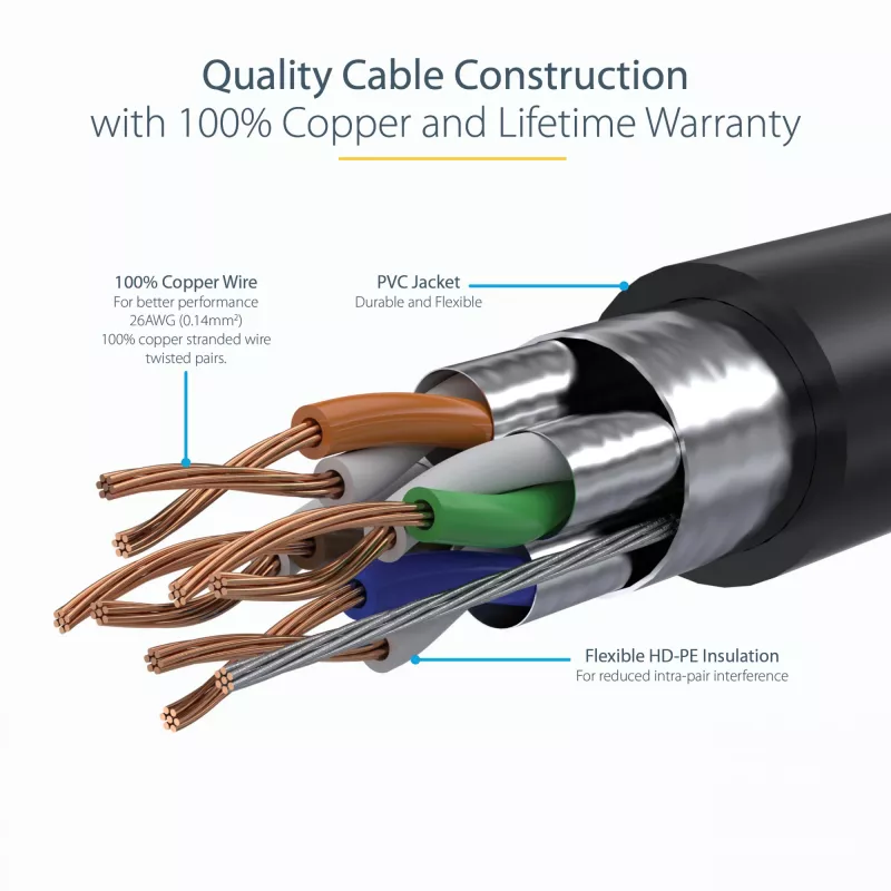 StarTech.com 10m CAT6a Ethernet-kaapeli – 10 Gigabit suojattu, snagless, RJ45, 100W PoE patchkaapeli – 10GbE STP verkkokaapeli vedonpoistolla – musta, yksittäin testattu/johdotus UL-sertifioitu/TIA