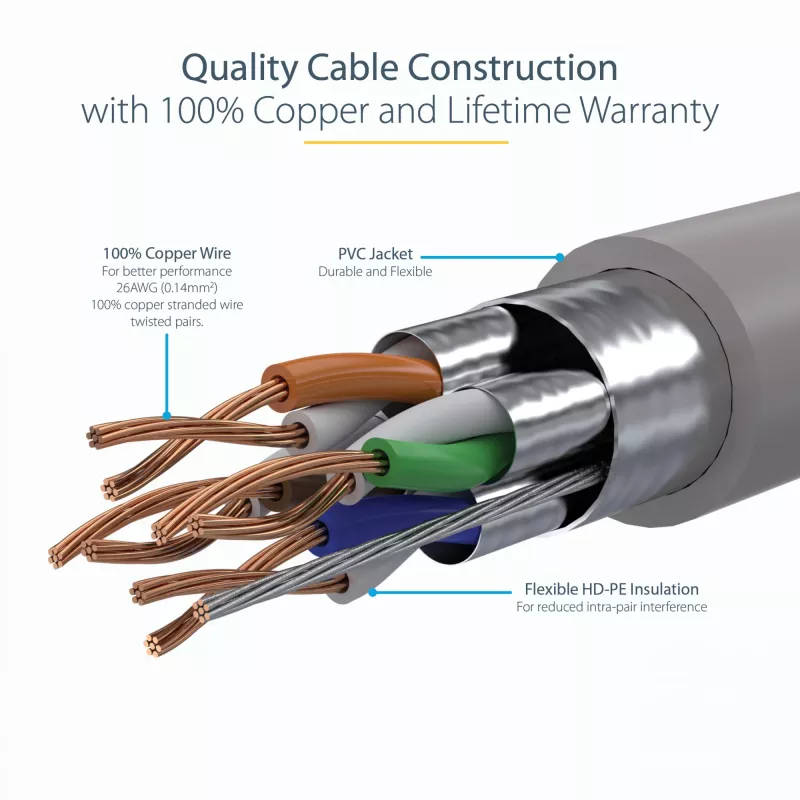 StarTech.com 5m CAT6a Ethernet-kaapeli - 10 Gigabit Shielded Snagless RJ45 100W PoE Patch Cord - 10GbE STP verkkokaapeli vedonpoistolla - harmaa yksittäin testattu/johdotus UL-sertifioitu/TIA