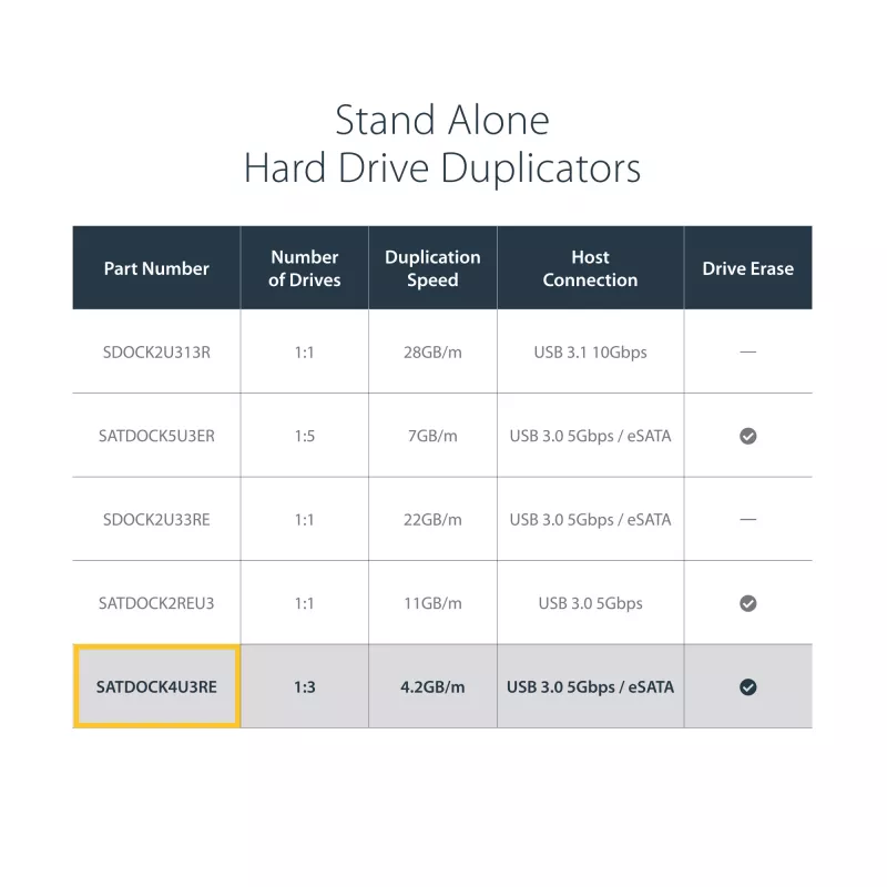 StarTech.com 4 Bay USB 3.0 eSATA - SATA Standalone 1:3 HDD kiintolevy-duplikaattori-telakka