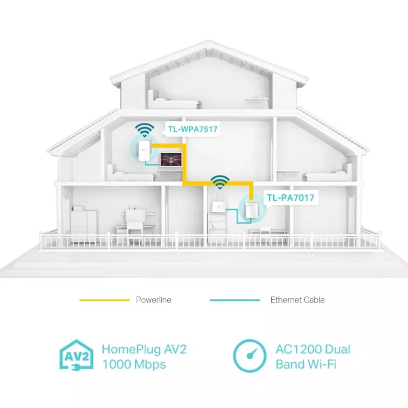 TP-Link TL-WPA1000 KIT PowerLine-verkkosovitin 1000 Mbit/s Ethernet LAN Wi-Fi valkoinen 2 kpl