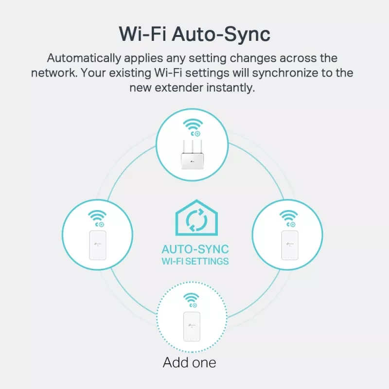 TP-Link TL-WPA1000 KIT PowerLine-verkkosovitin 1000 Mbit/s Ethernet LAN Wi-Fi valkoinen 2 kpl