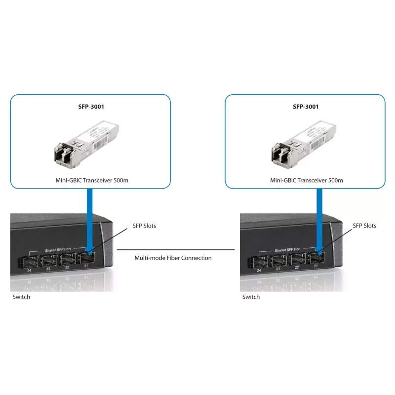 LevelOne 1,25 Gbit/s monimuotokuitu-SFP-lähetin-vastaanotin, 500 m, 850 nm