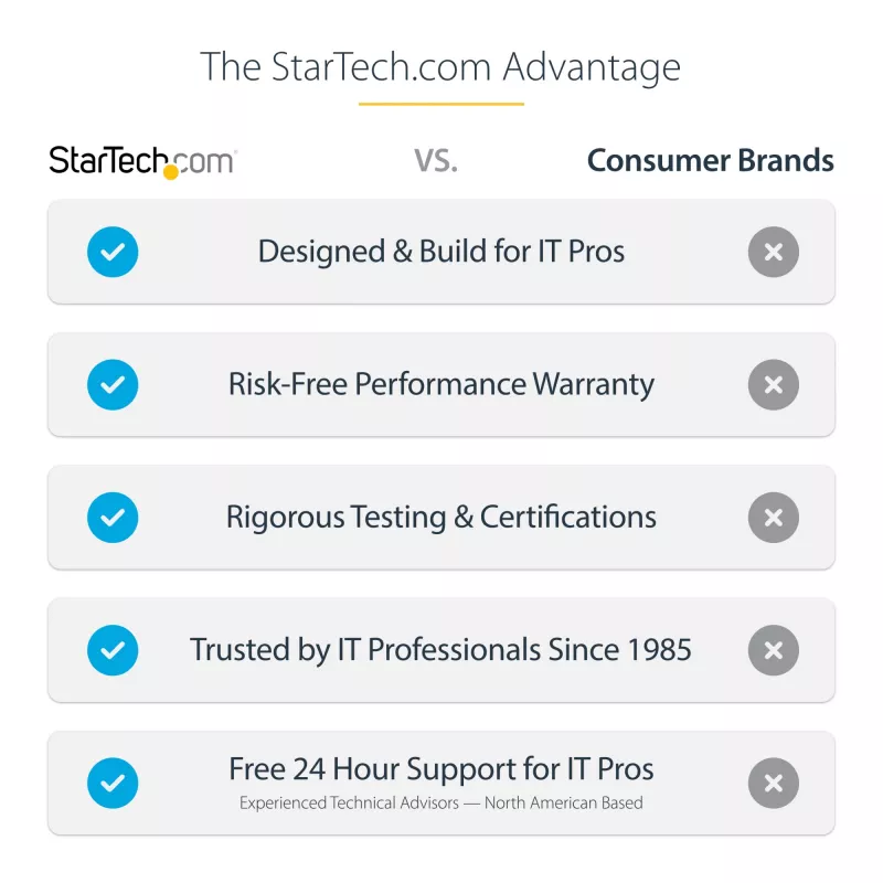 StarTech.com M.2 SSD-kotelo M.2 SATA SSD-asemille – USB 3.0 (5 Gbit/s) UASP-tuella