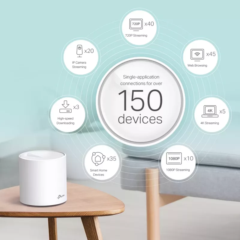 TP-Link AX3000 Whole-Home-Mesh-Wi-Fi-6-yksikkö
