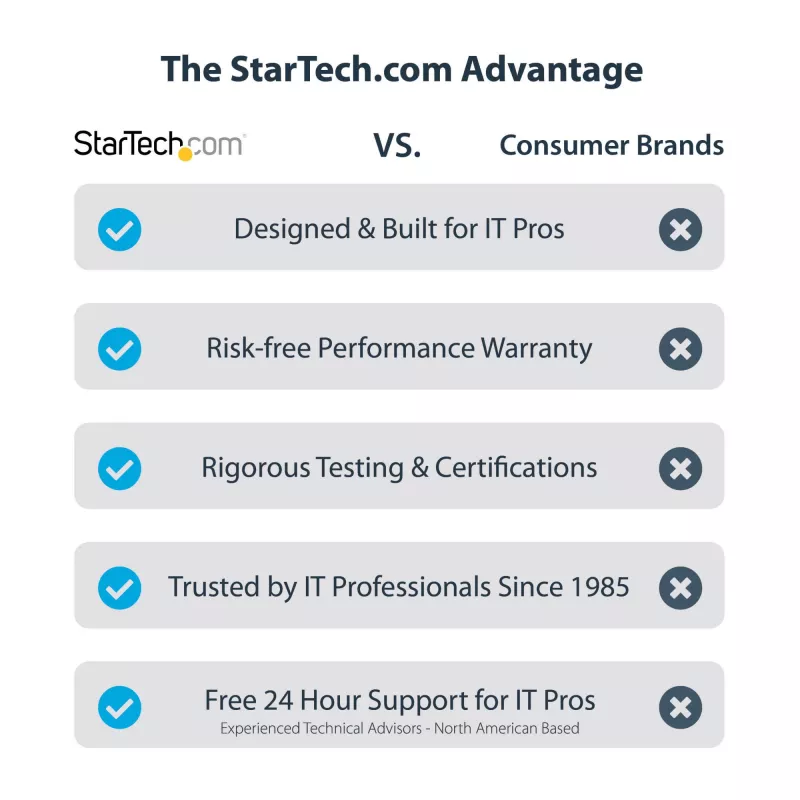 StarTech.com USB 3.0 - HDMI adapteri - 4K 30Hz Ultra HD - DisplayLink sertifioitu - USB Type-A - HDMI näyttöadapteri muunnin näytölle - ulkoinen video- & näytönohjain - Mac & Windows