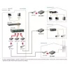 LevelOne RJ45 - SFP hallittava Fast Ethernet -mediakonvertteri