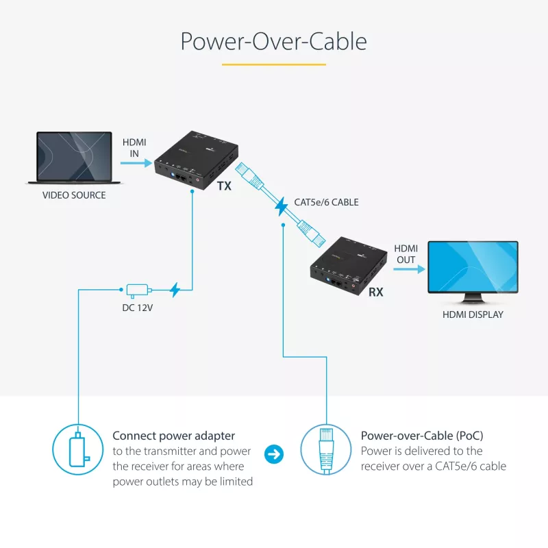 StarTech.com HDMI CAT5e - HDBaseT-jatko – virransyöttö kaapelin kautta – Ultra HD 4K – TAA