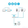 StarTech.com 10/100Mbps Ethernet-USB 2.0 -verkkotulostuspalvelin LPR