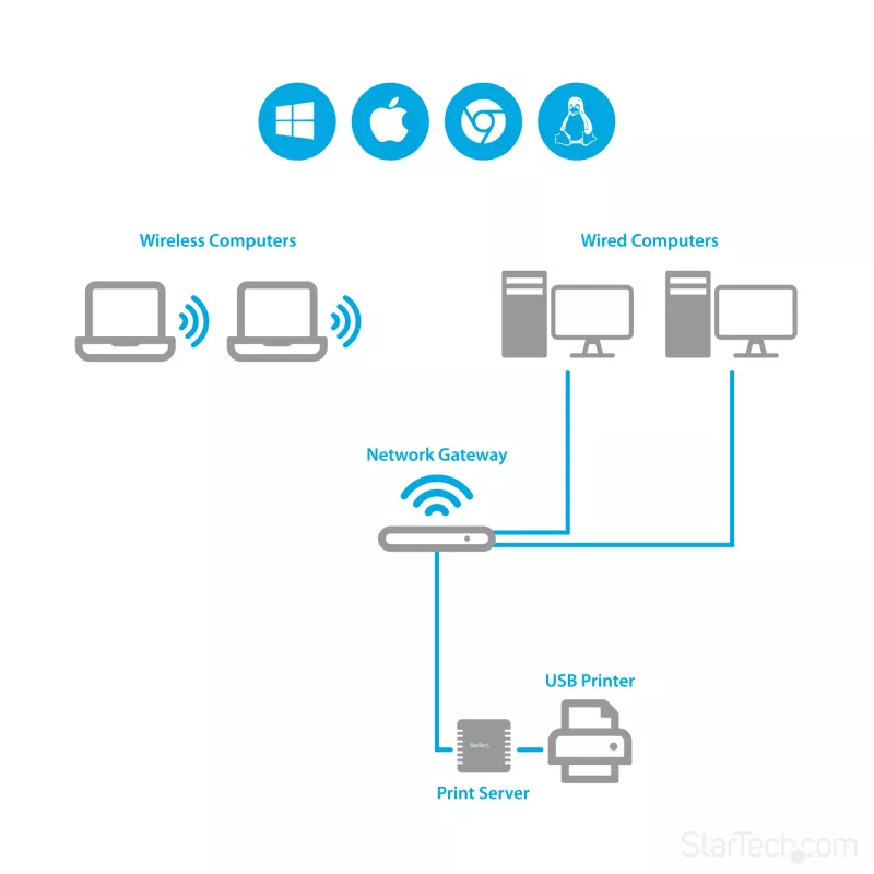 StarTech.com 10/100Mbps Ethernet-USB 2.0 -verkkotulostuspalvelin LPR