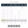 StarTech.com USB-C - HDMI 2.0 -sovitin Power Delivery -toiminnolla - 4K 60Hz USB Type-C - HDMI-näytön videosovitin - 60W PD -läpivientilatausliitäntä - Thunderbolt 3 -yhteensopiva - musta