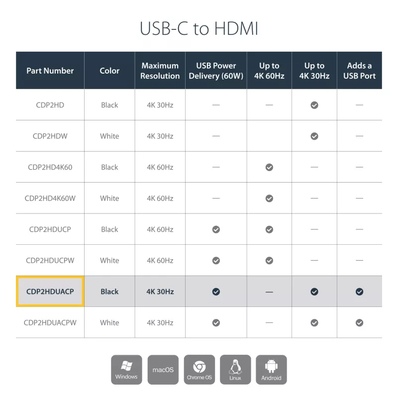 StarTech.com USB-C - HDMI 2.0 -sovitin Power Delivery -toiminnolla - 4K 60Hz USB Type-C - HDMI-näytön videosovitin - 60W PD -läpivientilatausliitäntä - Thunderbolt 3 -yhteensopiva - musta