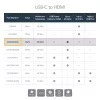 StarTech.com USB-C - HDMI -sovitin – 4K 60 Hz, USB Type-C, HDMI-lähtö, 3840 x 2160 pikseliä