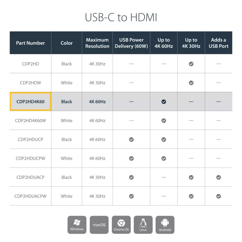 StarTech.com USB-C - HDMI -sovitin – 4K 60 Hz, USB Type-C, HDMI-lähtö, 3840 x 2160 pikseliä