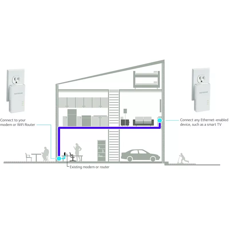NETGEAR PLW1000 1000 Mbit/s Ethernet LAN Wi-Fi valkoinen