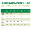InLine moniporttivirtalähde, laturi, 6x USB-C, PD 3.0, GaN, musta