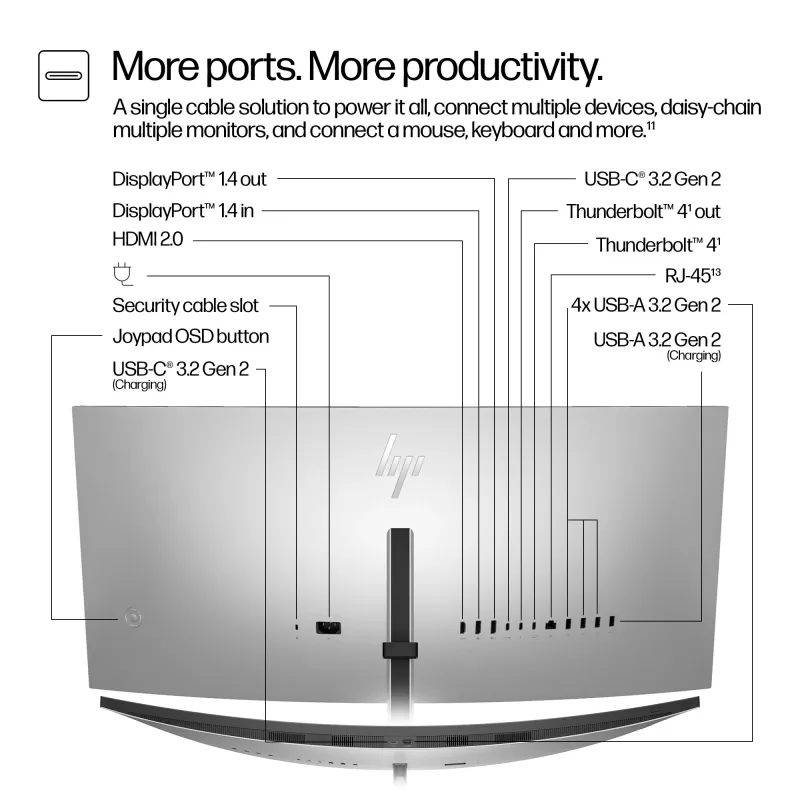 HP Series 7 Pro 34 tuuman WQHD-kokousnäyttö - 734pm
