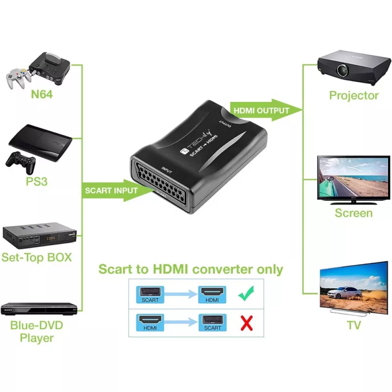 Techly IDATA SCART-HDMI3 Euro SCART-HDMI AV-muunnin, 720p/1080p