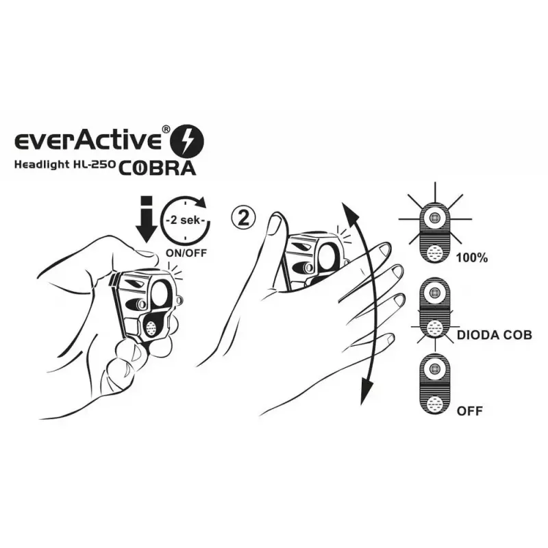 Otsalamppu Everactive HL250 LED 3W keltainen